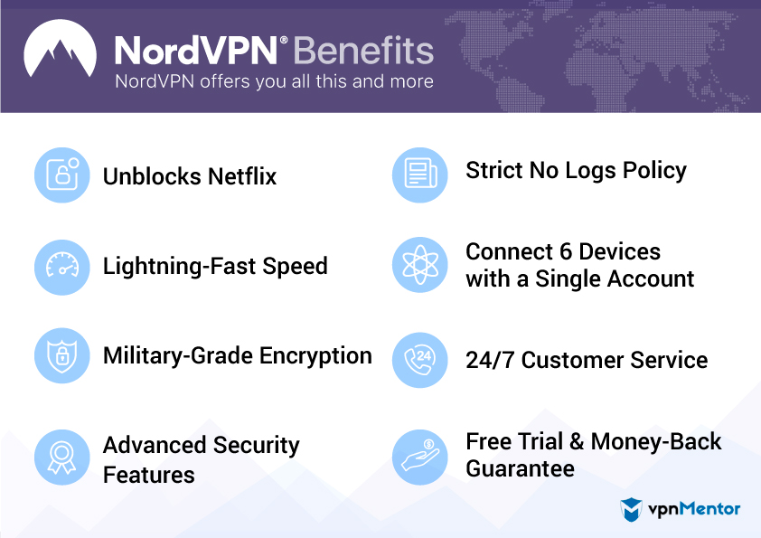 NordVPN Benefits Infographic