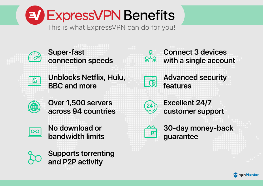ExpressVPN benefits