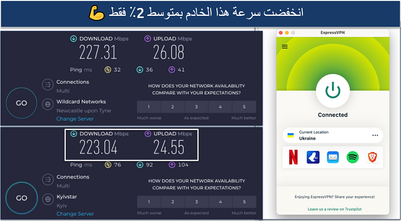 Screenshot showing the base speed and speed drop of just 2% from a server in Ukraine